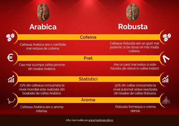 arabica-vs-robusta